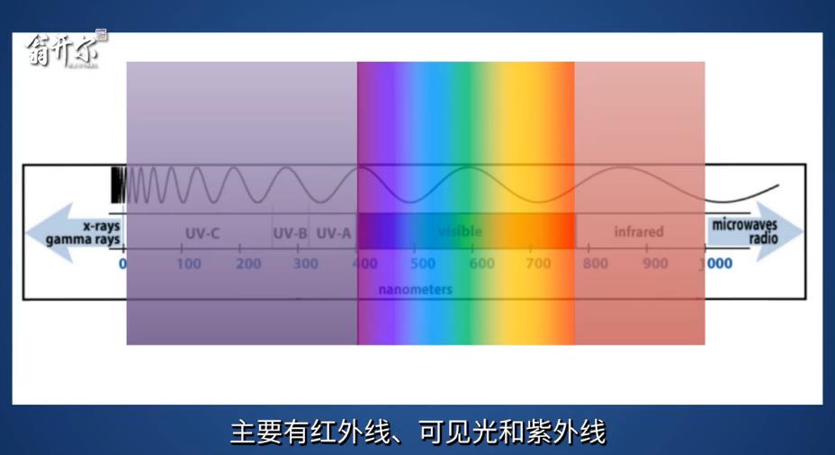 耐光性和光穩定性測試：模擬太陽光需注意什么