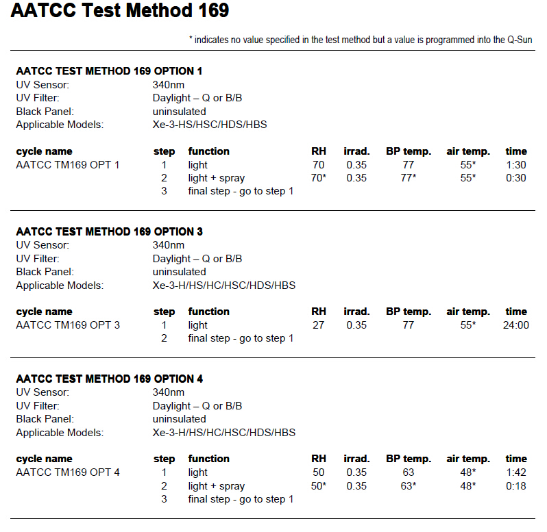 Q-SUN氙燈試驗箱AATCC TM169設置方法
