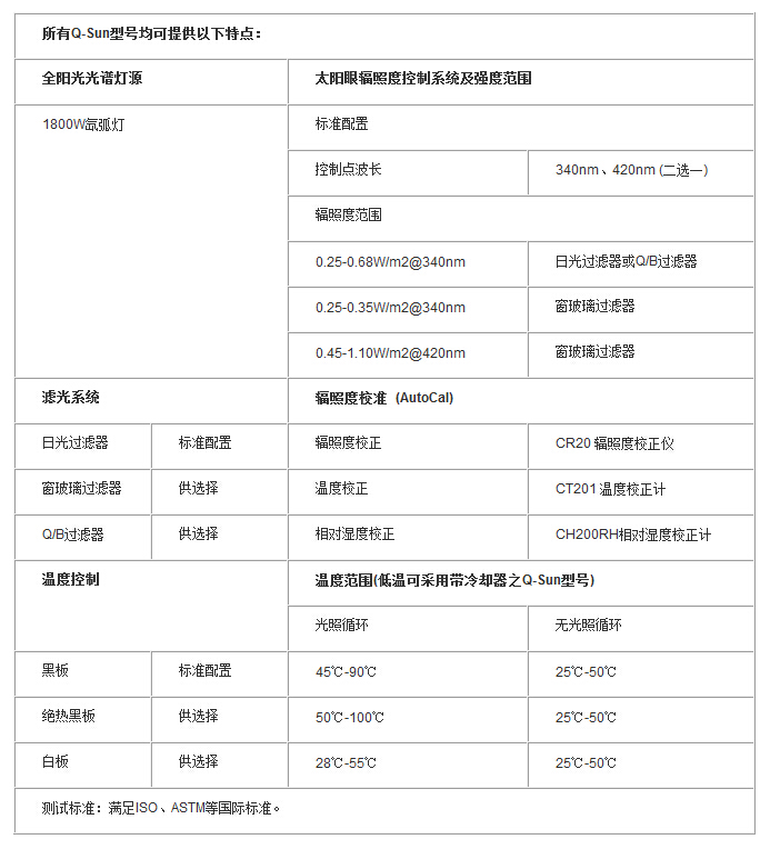 Q-lab氙燈老化試驗箱產品特點