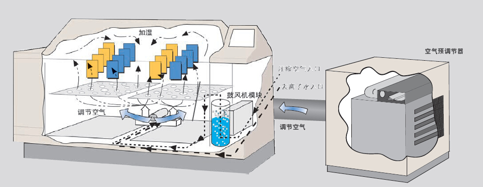 CRH鹽霧試驗箱相對濕度功能
