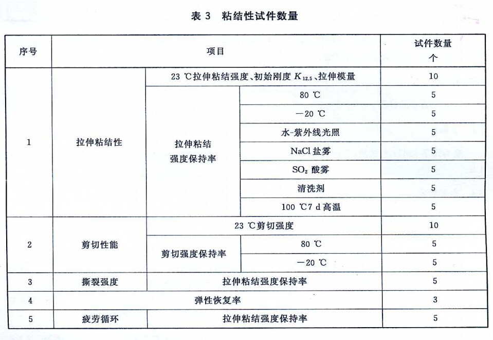 JG/T-475粘結性試件數量