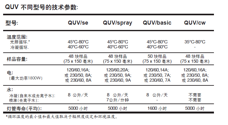 QUV紫外老化箱產品參數