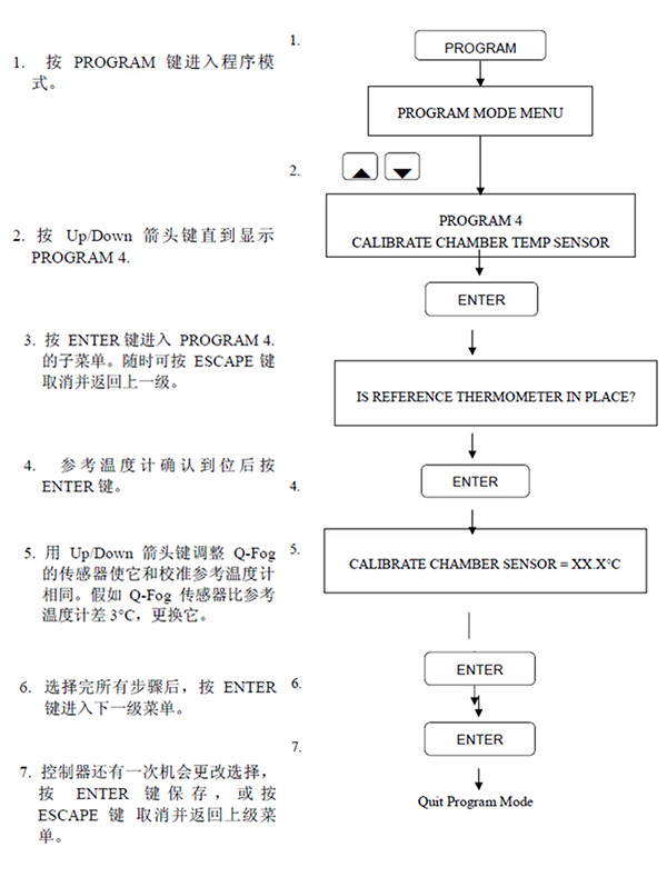 鹽霧試驗箱箱體溫度傳感器校準