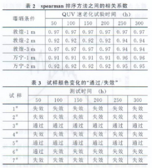 相關系數