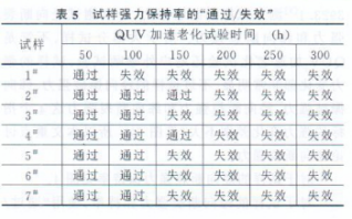 加速老化試驗結果