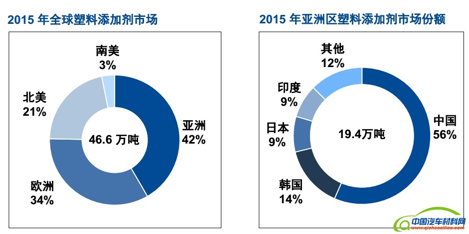 提升零部件耐久性 巴斯夫全新光穩定劑發布