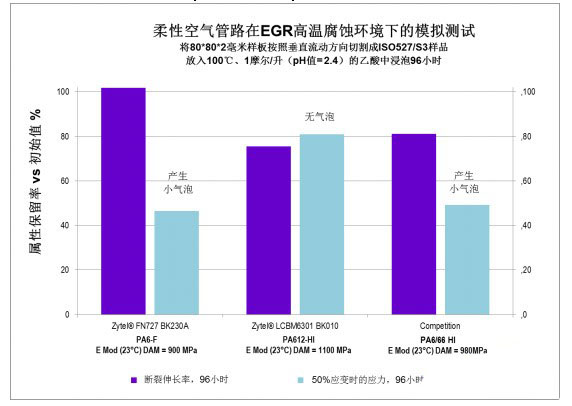 高溫腐蝕環境模擬