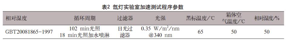 氙燈試驗室加速測試程序