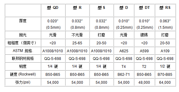 其他測試底板參數(shù)