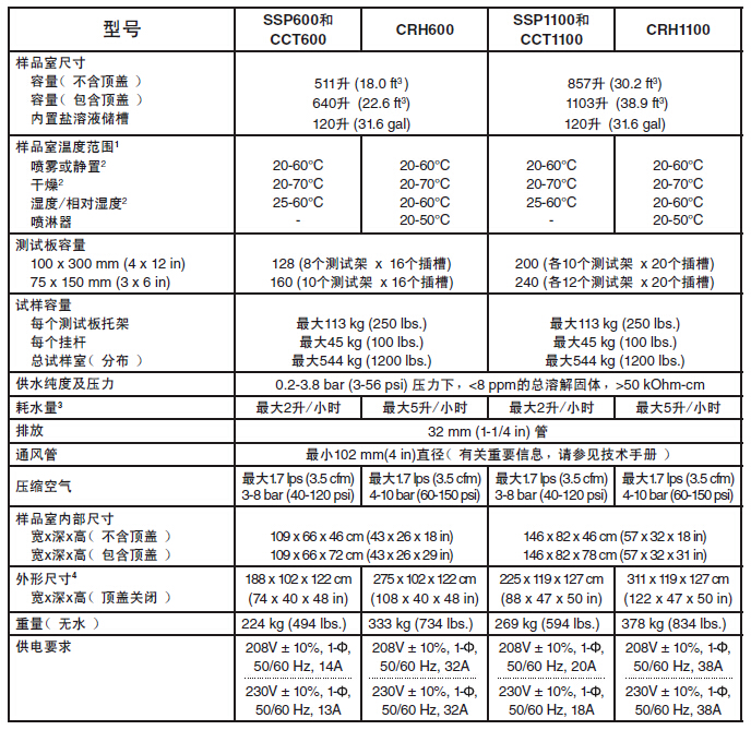 CASS鹽霧試驗箱技術參數