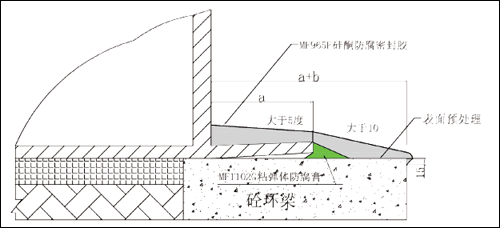 防腐邊緣板示意圖