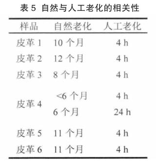  自然與人工老化的相關(guān)性