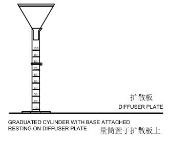 鹽霧收集漏斗