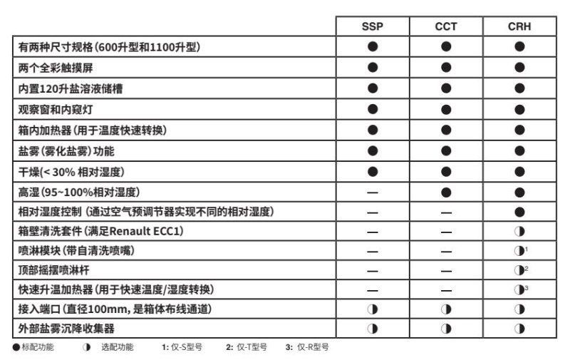 Q-FOG鹽霧試驗箱功能對比