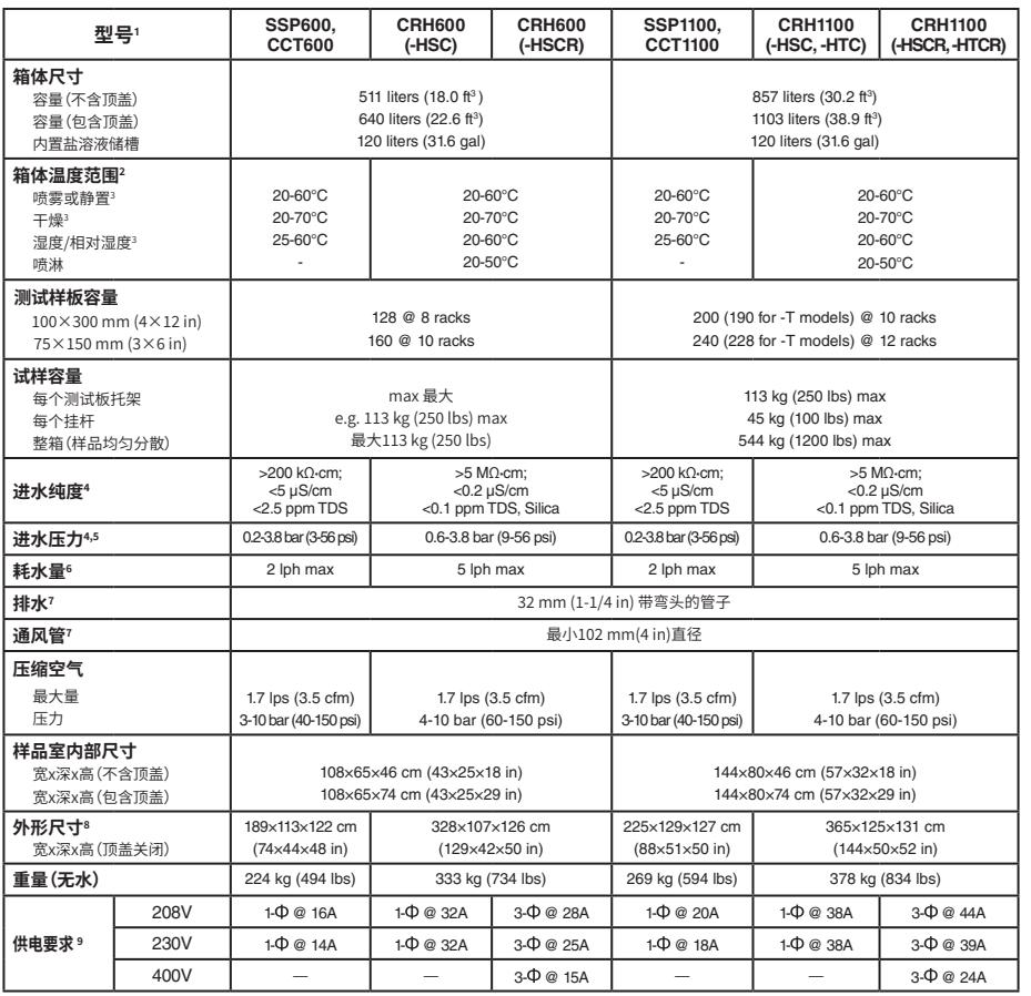 Q-FOG鹽霧試驗箱型號參數