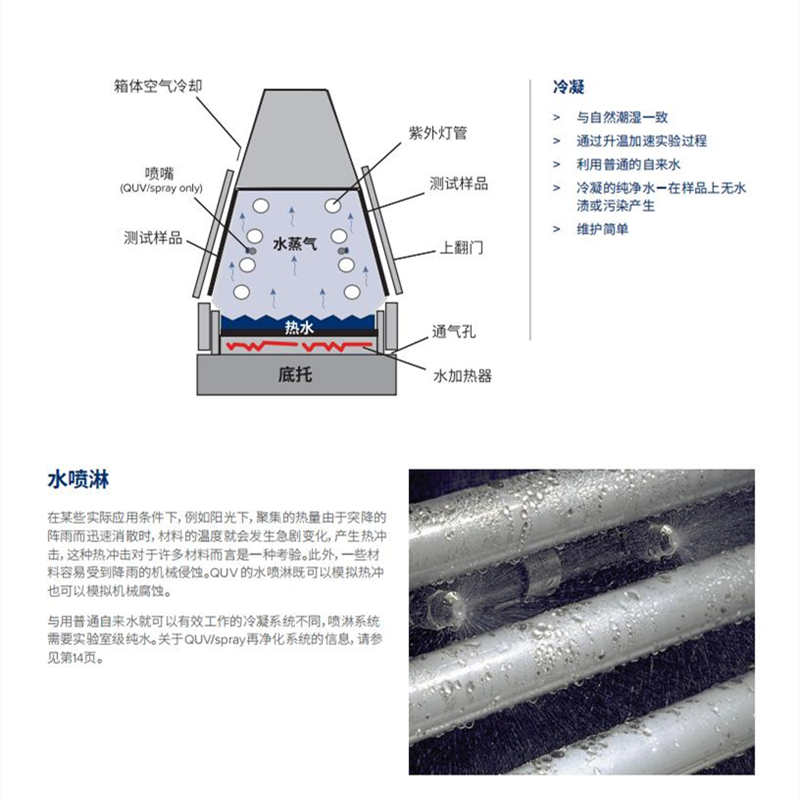 木蠟油鈦白粉涂料涂層油漆玻璃鋼紫外人工耐候老化測試箱QUV產品特色